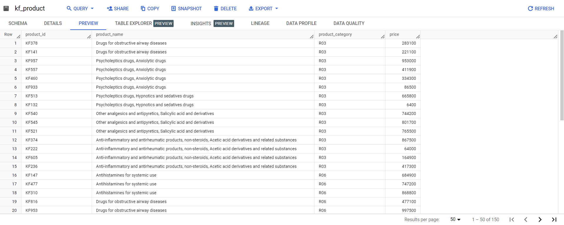 Dataset